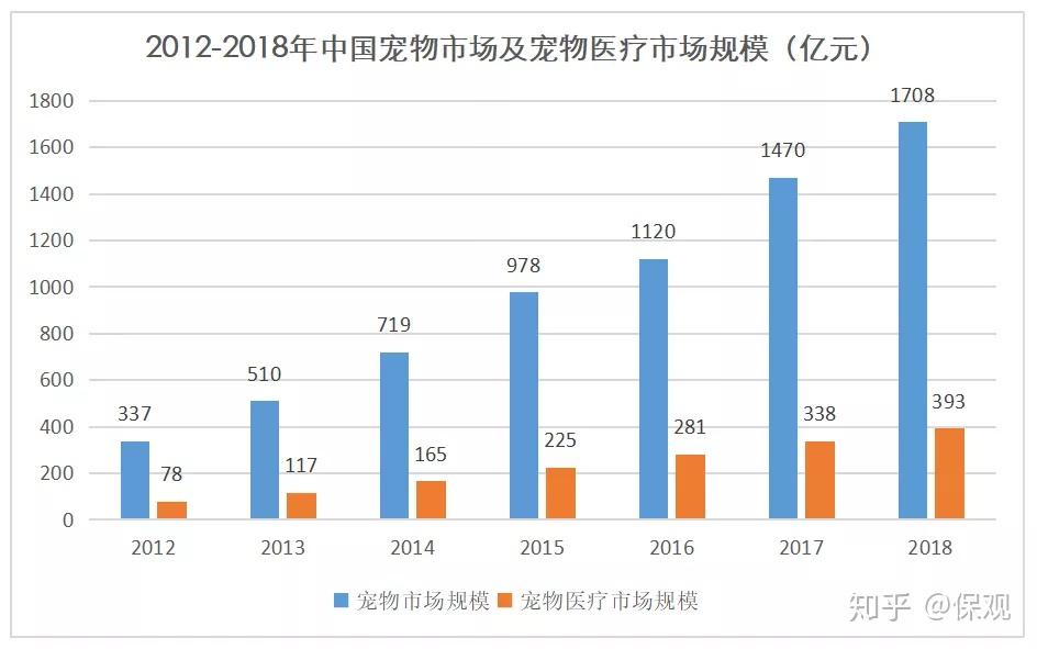 珍宝岛药业集采品种获百亿级规模市场增量空间
