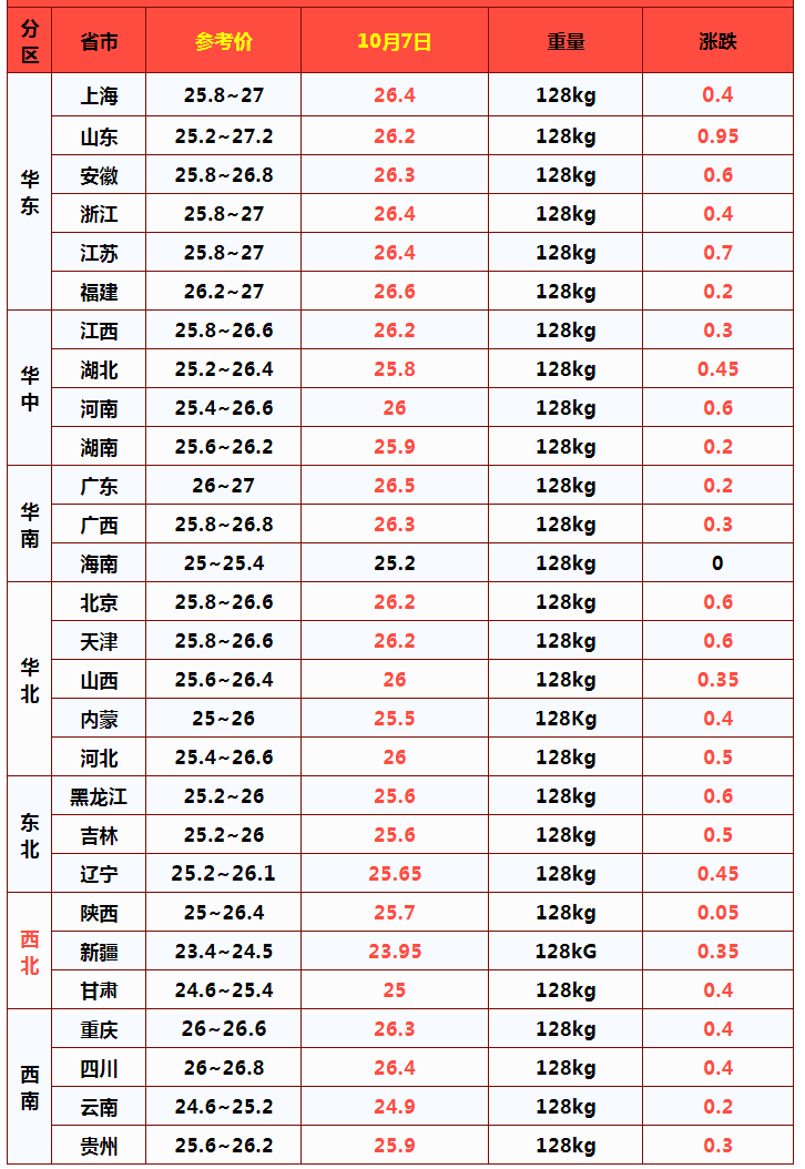 智利全球竞争力排名回升至疫情前水平，仍面临多重挑战
