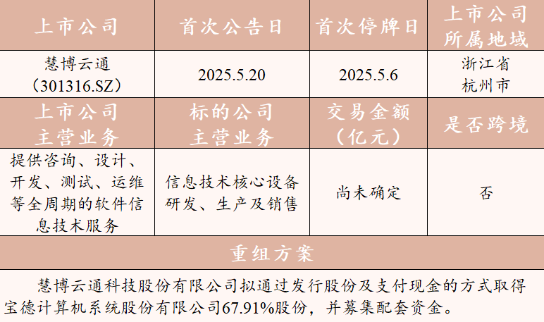 中成股份：截至2025年6月30日股东人数为31098