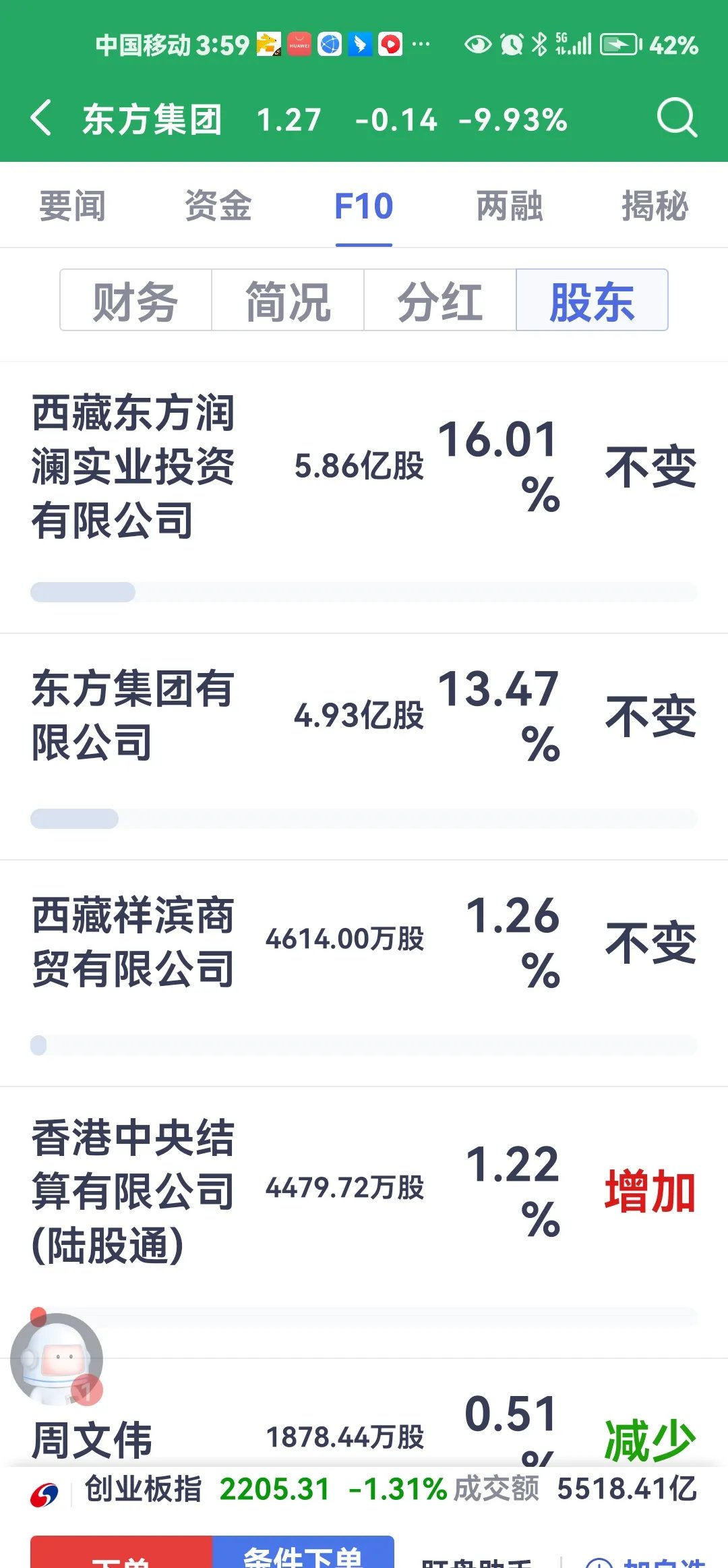 中成股份：截至2025年6月30日股东人数为31098