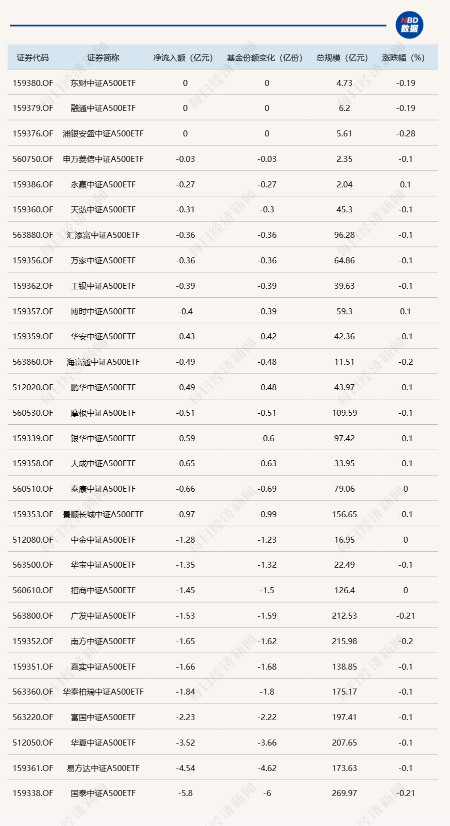 获批后迅速启动发行！富国基金、嘉实基金旗下科创债ETF披露发售公告
