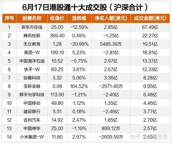 港股回深A！深圳再发声