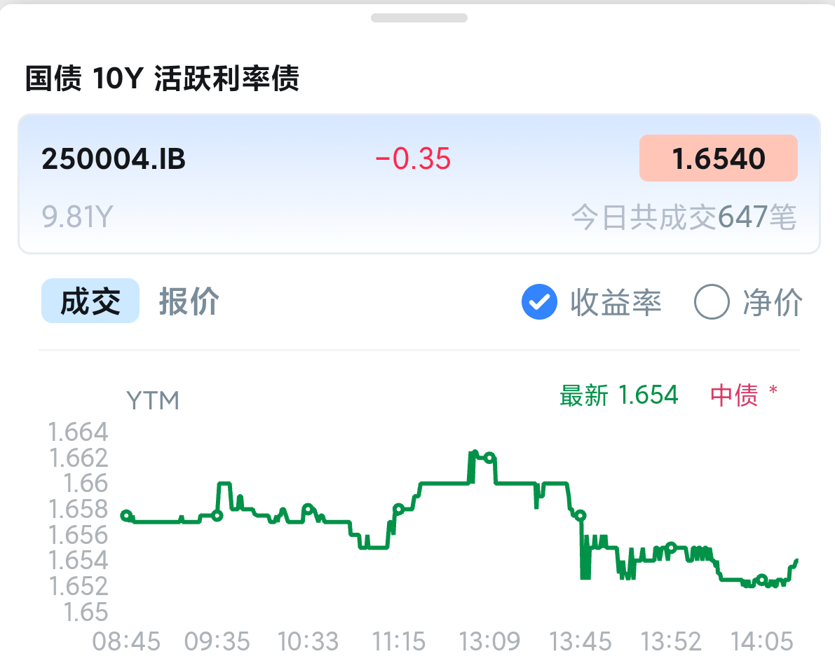 债市早参7月3日|央行6月未进行公开市场国债买卖操作；基准做市信用债ETF半年猛翻近6倍至1282亿