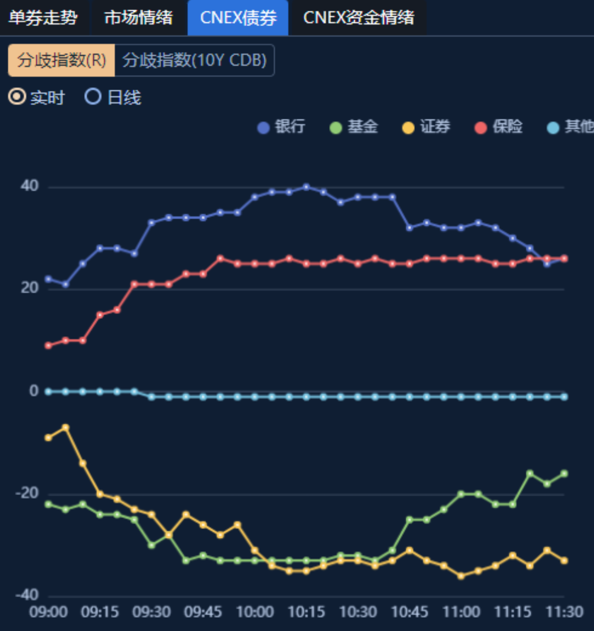 债市早参7月3日|央行6月未进行公开市场国债买卖操作；基准做市信用债ETF半年猛翻近6倍至1282亿