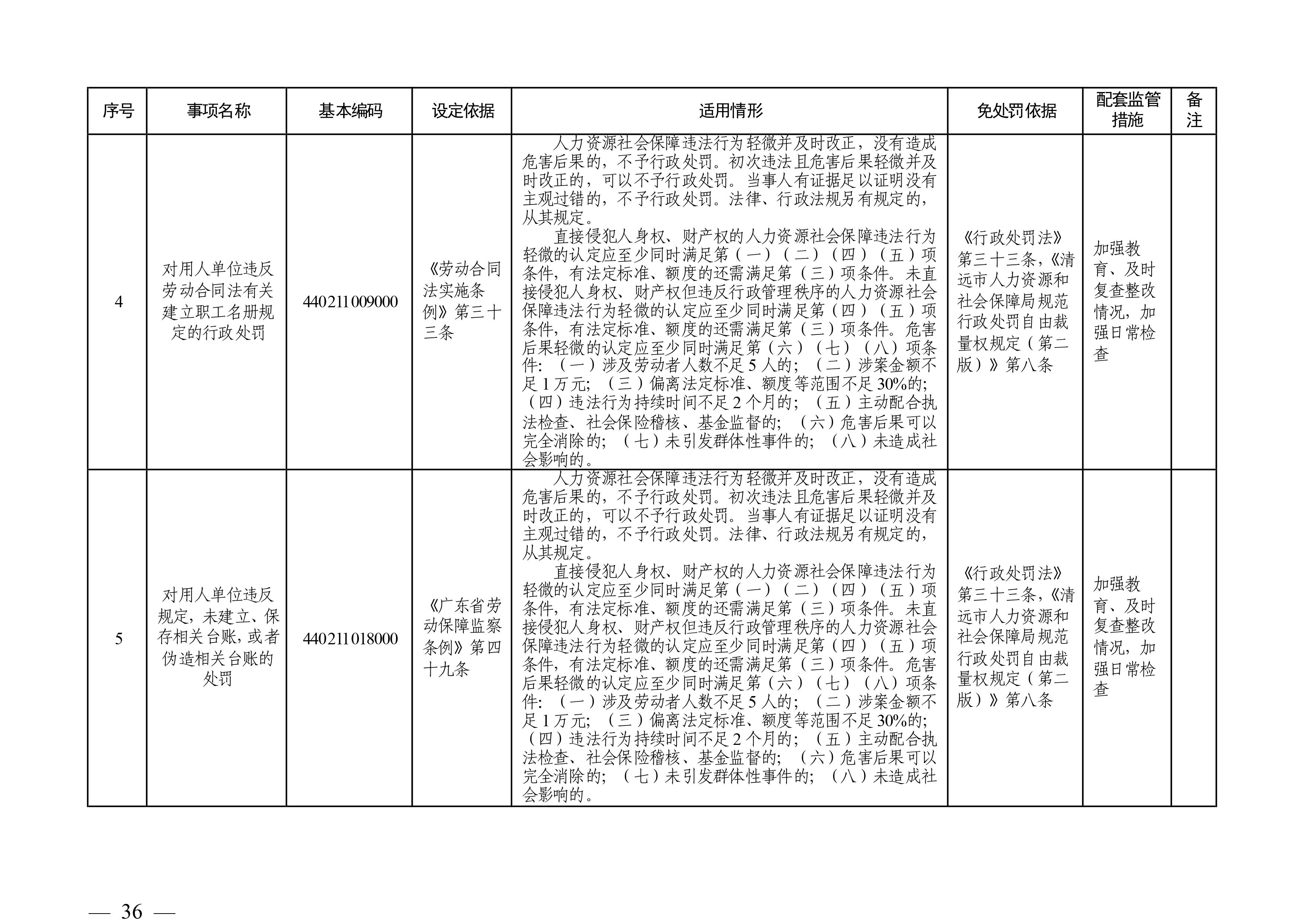 国家网信办发布《网信部门行政处罚裁量权基准适用规定》