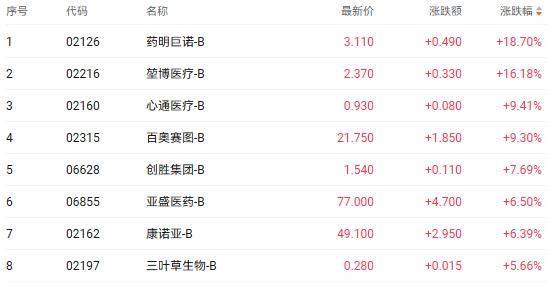 “8.45分，B等级”！券商文化建设评估结果出炉！