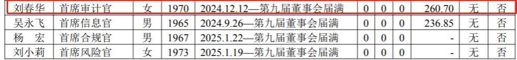 洋河董事长张联东任期未满辞职，任内业绩排名下滑、员工激励计划亏损
