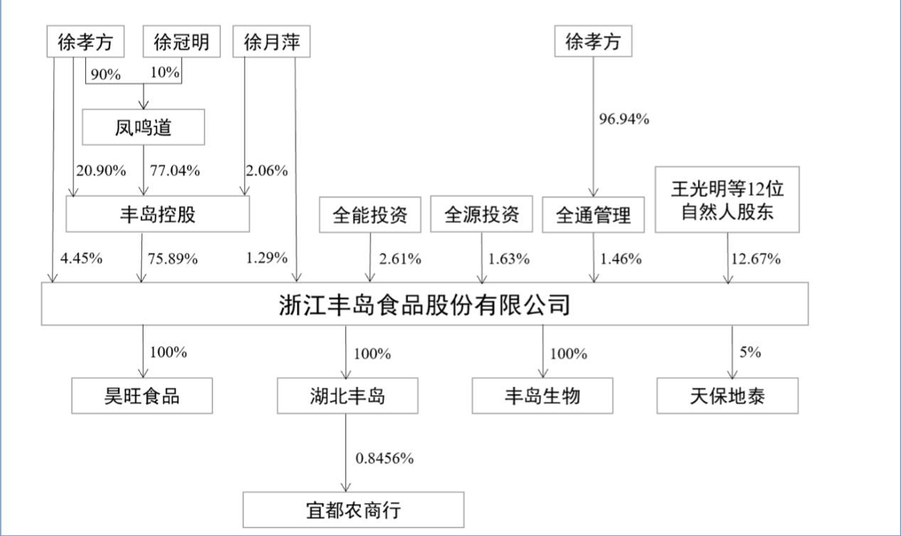 齐云山食品IPO：产能利用率不足却执意扩产，单一产品依赖如何破局？
