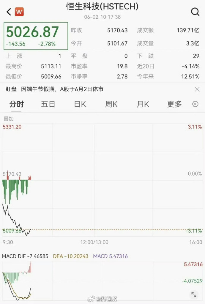 创新药概念上涨2.49%，6股主力资金净流入超亿元
