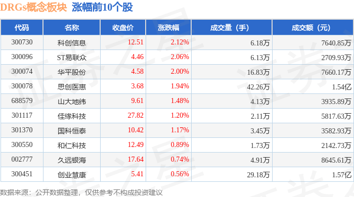 创新药概念上涨2.49%，6股主力资金净流入超亿元