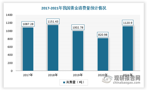 黄金投资“年轻化” 90后已成主力