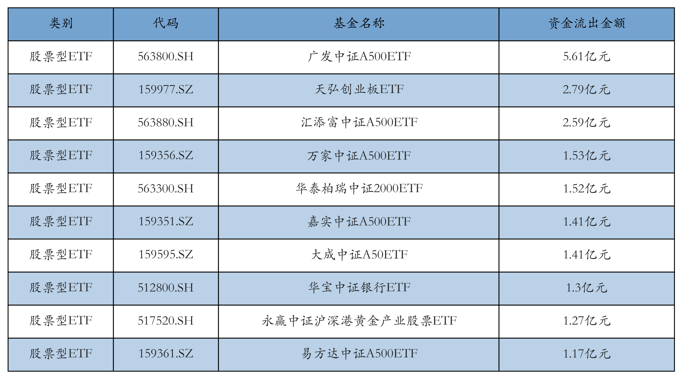 股票、债券、黄金怎么配？2025年下半年投资策略全解析
