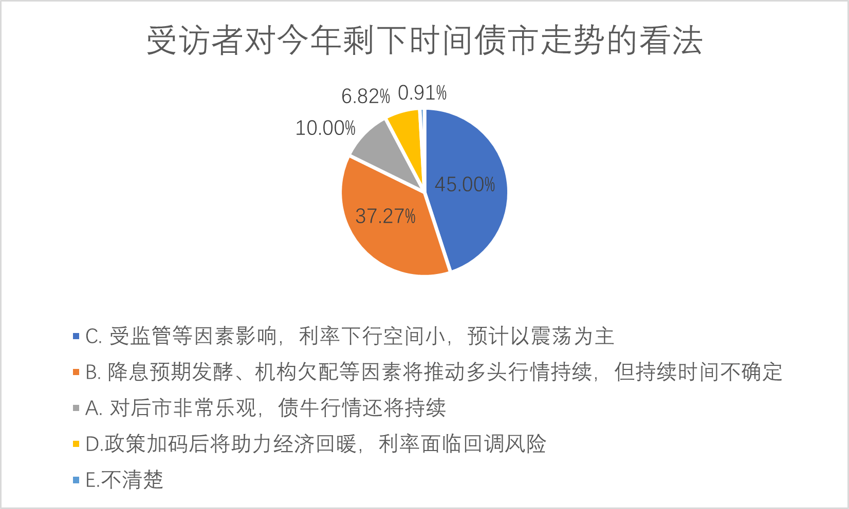 股票、债券、黄金怎么配？2025年下半年投资策略全解析