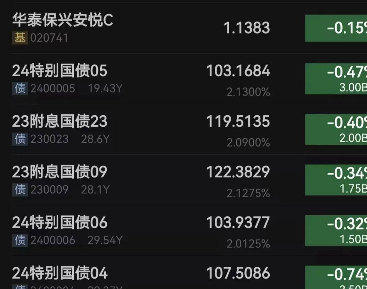 美债收益率集体上涨，10年期美债收益率涨6.30个基点