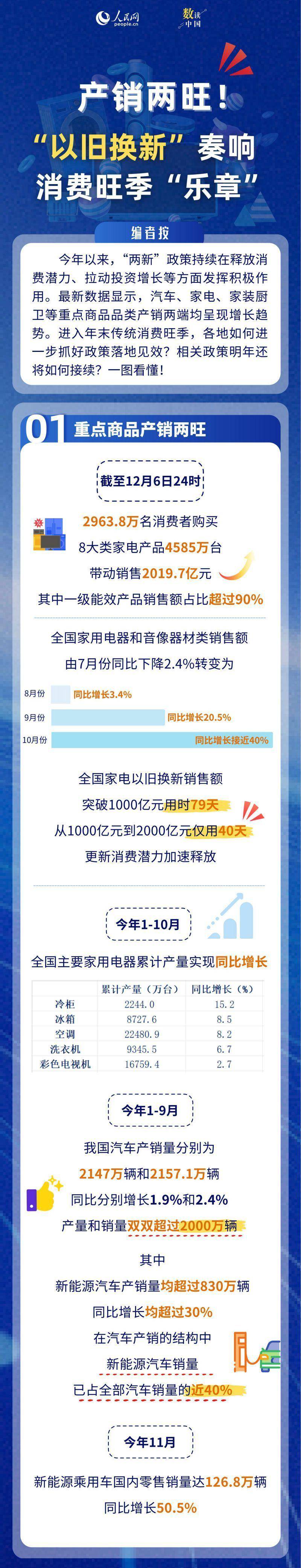 电动自行车以旧换新带动行业产销两旺