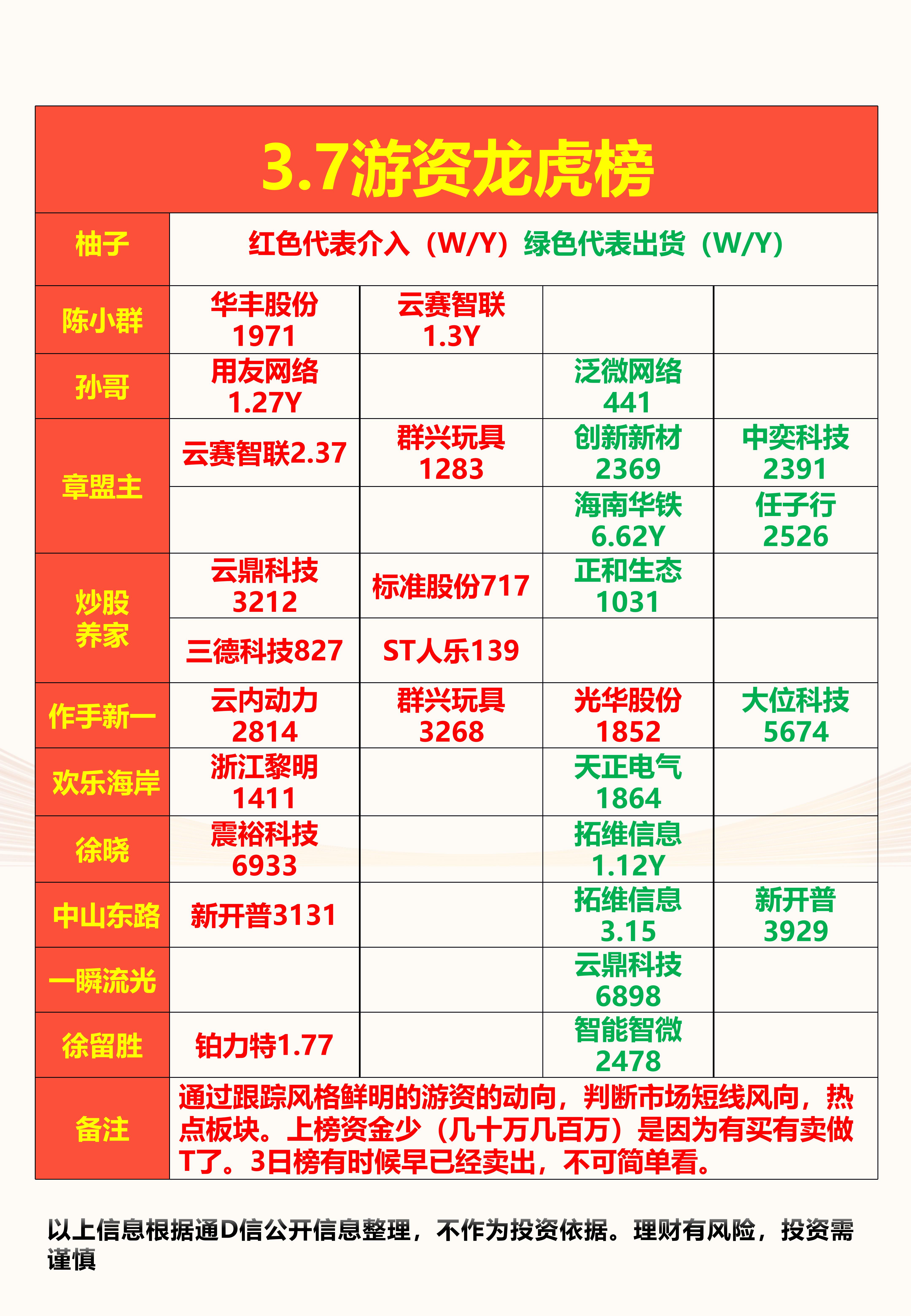 安妮股份龙虎榜数据（7月3日）