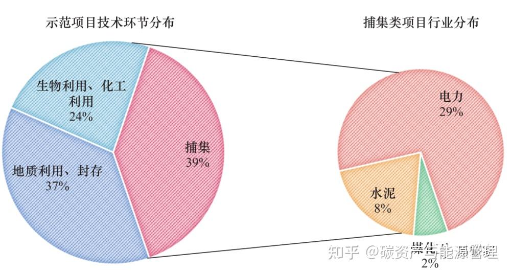 罗马尼亚计划2030年前实现千万吨级碳封存