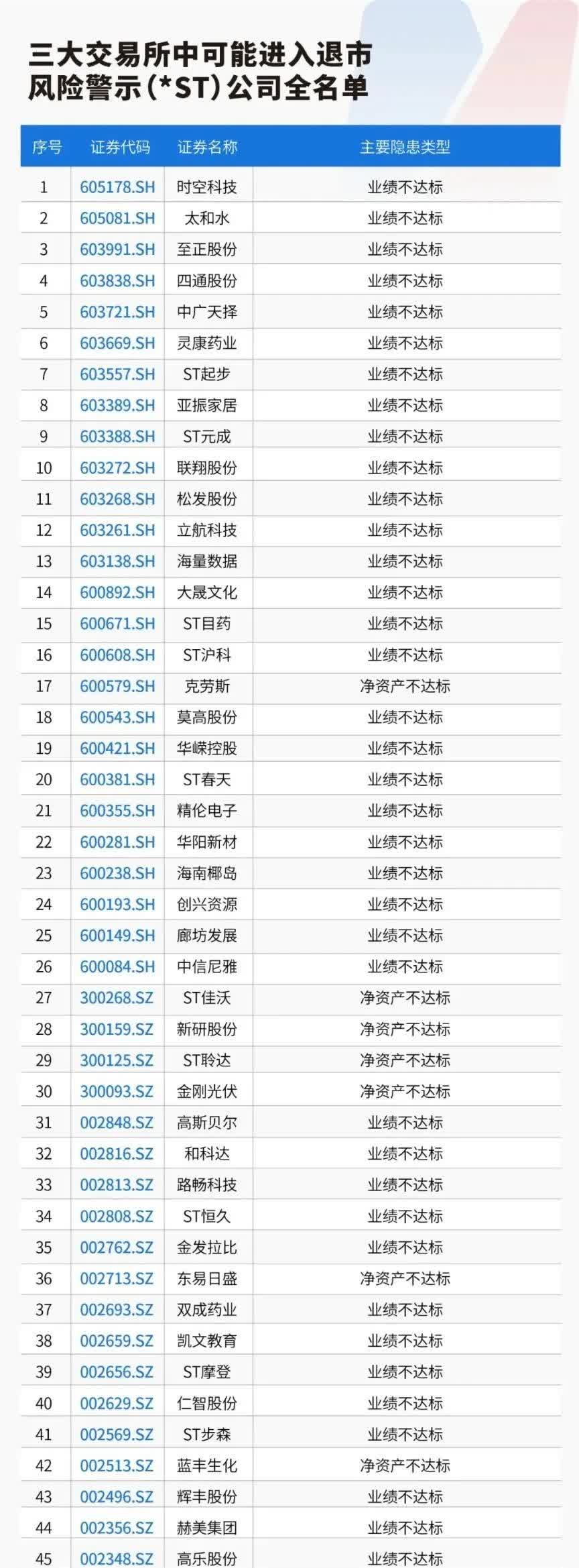27只股收盘价创历史新高
