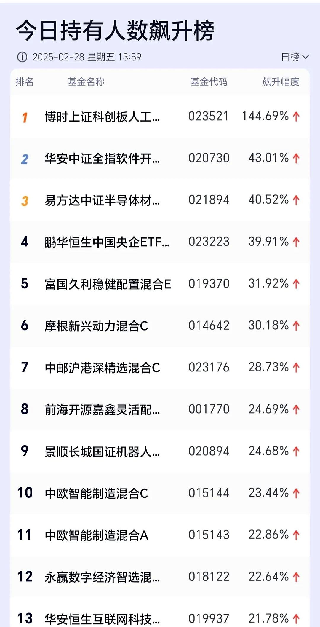 最新筹码集中股出炉！11股降幅逾一成