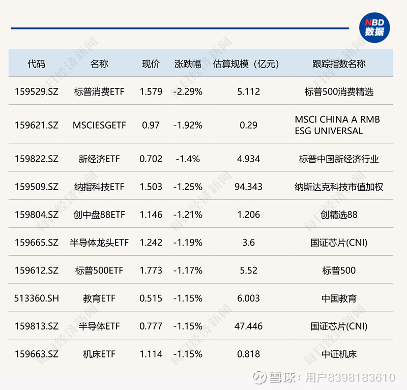 最新筹码集中股出炉！11股降幅逾一成