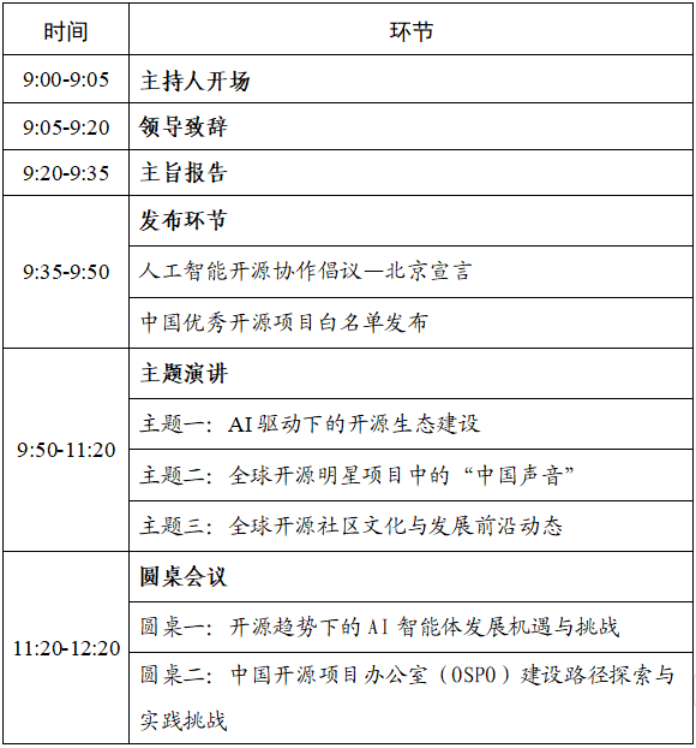 2025全球数字经济大会云智算安全论坛在京举办
