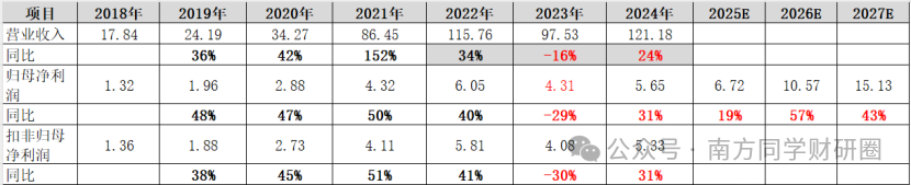 中证转债指数收涨0.15%，169只可转债收涨