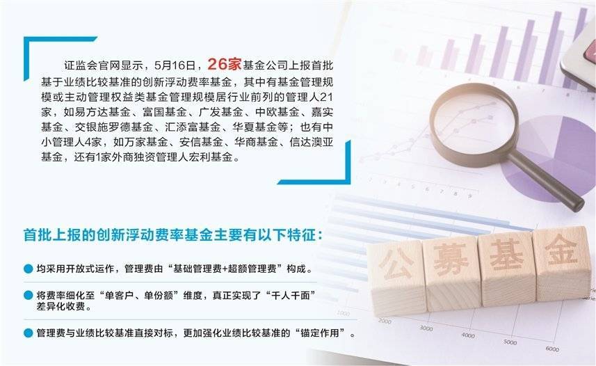 第二批新型浮动费率基金正式上报