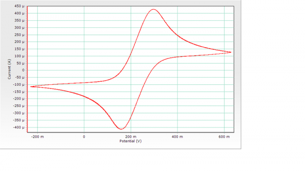 盟固利获得发明专利授权：“一种富锂锰基锂离子电池及其活化方法与电动装置”