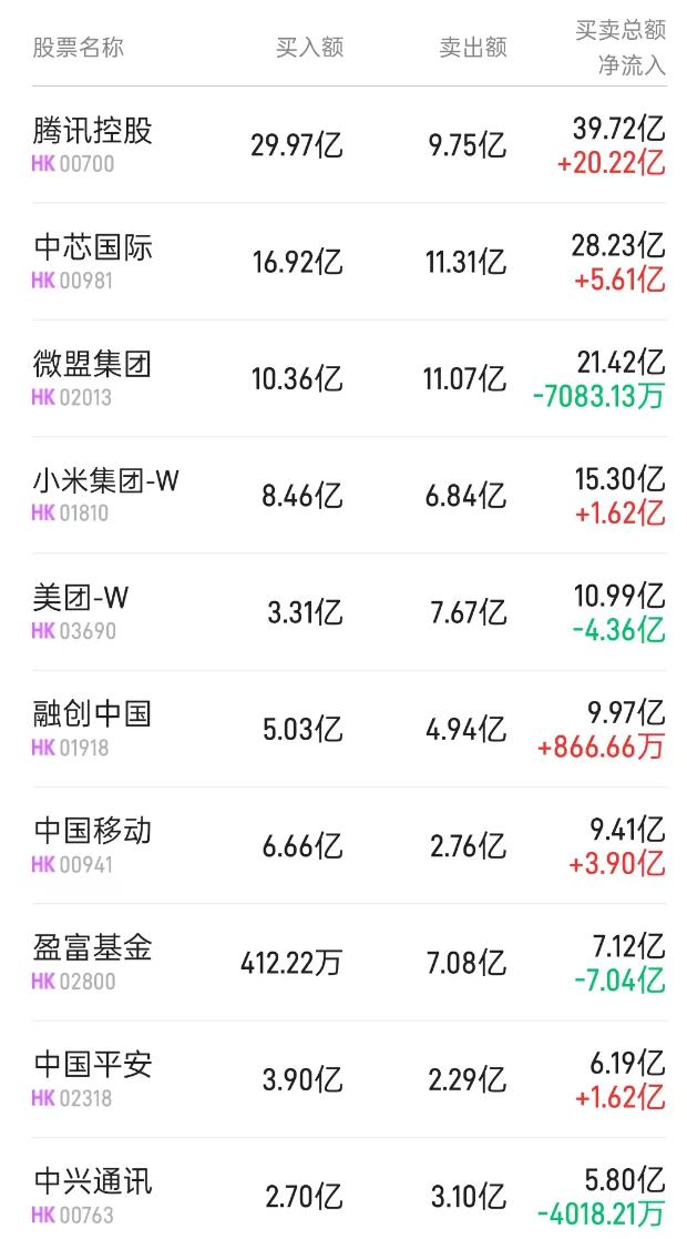 313股获杠杆资金大手笔加仓