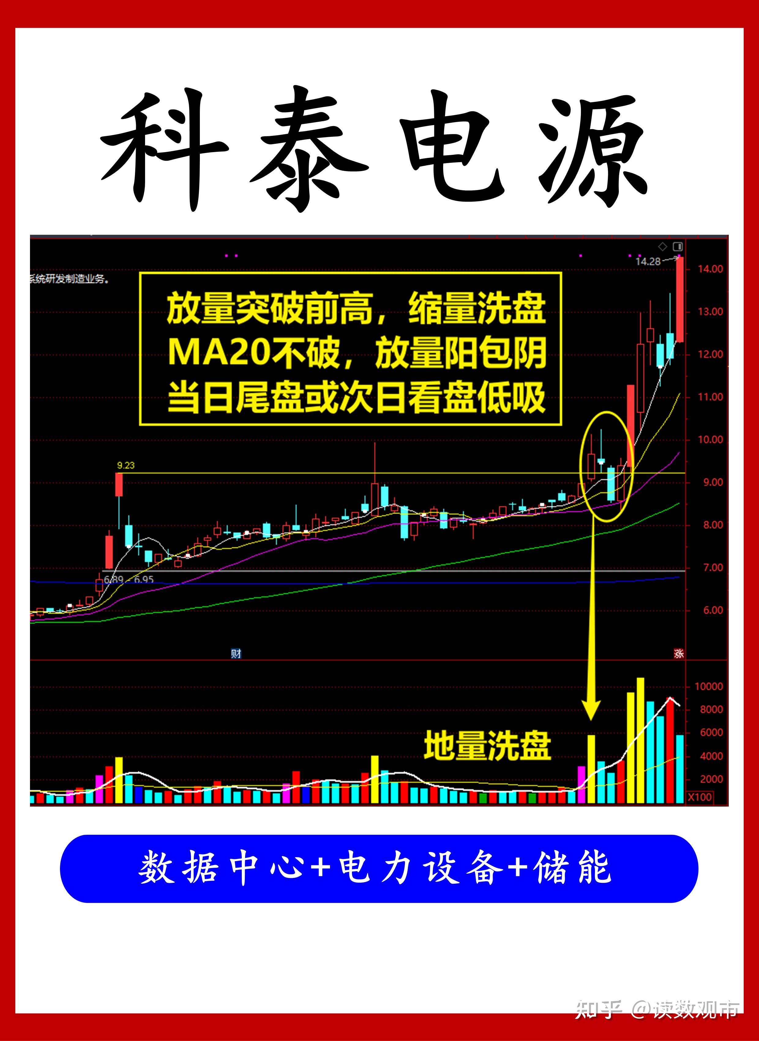 7月3日电力设备、计算机、非银金融等行业融资净买入额居前