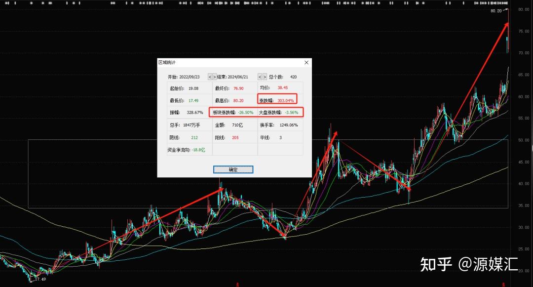 诺泰生物：上半年业绩预增32%至45% 多肽原料药销售大幅增长