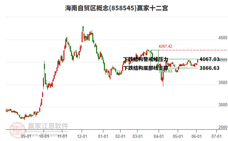 百洋股份7月4日龙虎榜数据