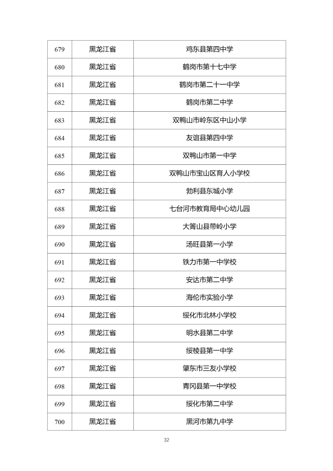 教育部公布第三批2926所全国急救教育试点学校名单