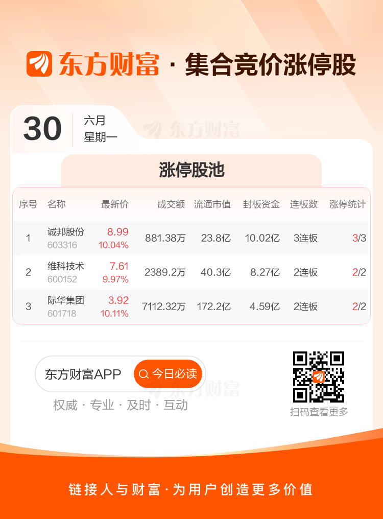 诚邦股份7月4日龙虎榜数据