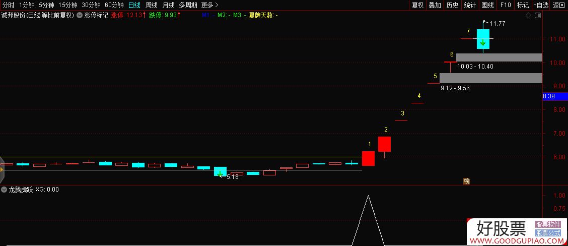 诚邦股份7月4日龙虎榜数据