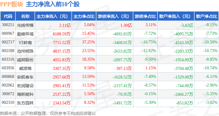 诚邦股份7月4日龙虎榜数据