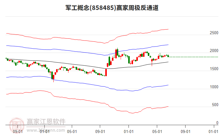 天箭科技：预计2025年上半年净利润亏损595.56万元~1182.23万元