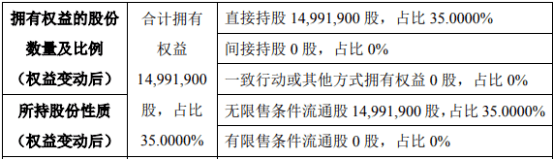 中仑新材：股东Strait Co Ltd.计划减持公司股份不超过约800万股