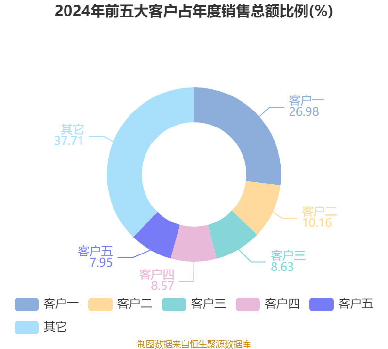 卡倍亿(300863.SZ)：已累计回购1.66%股份