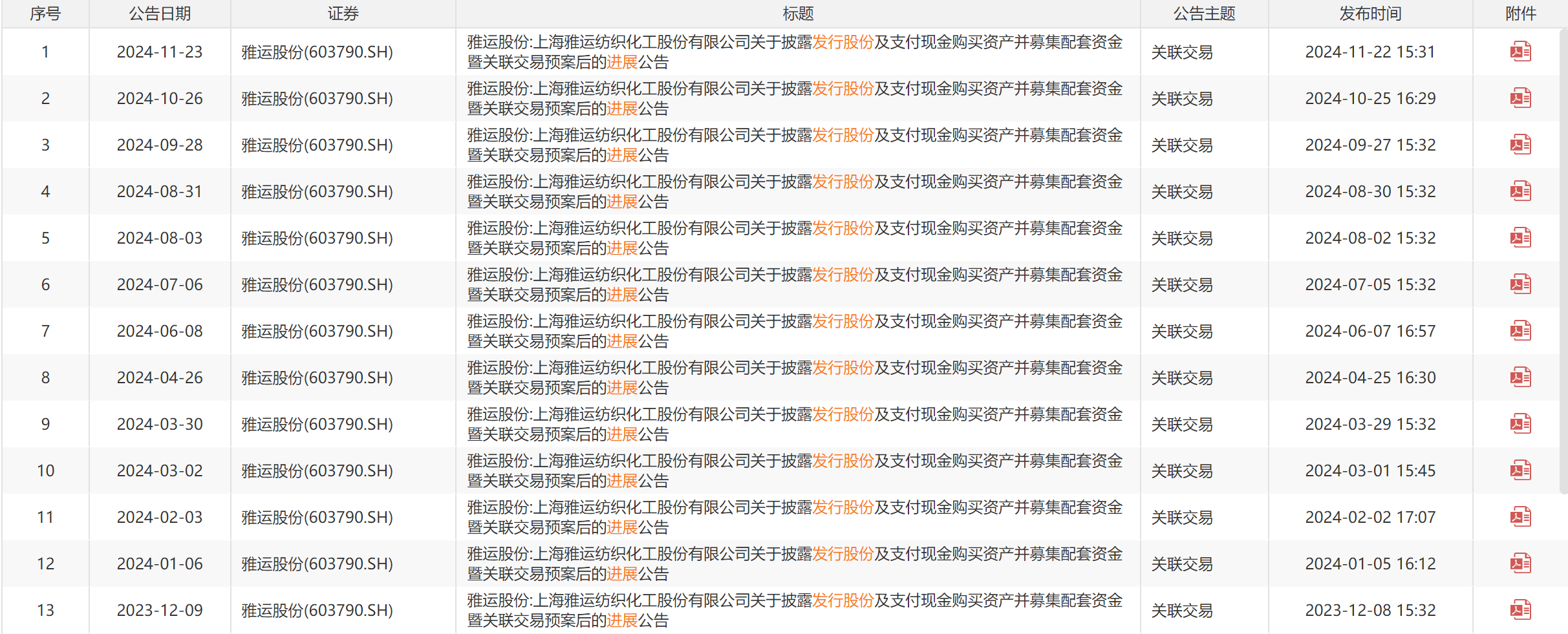 雅运股份7月4日龙虎榜数据
