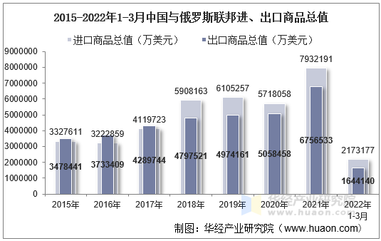 2025年1―4月乌兹别克斯坦对华出口额超6亿美元