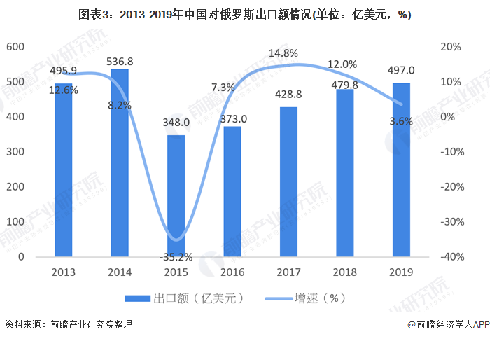 2025年1―4月乌兹别克斯坦对华出口额超6亿美元