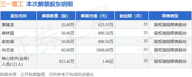 【下周解禁】限售股解禁市值降至372亿元 两家公司实控人“一锁一减”