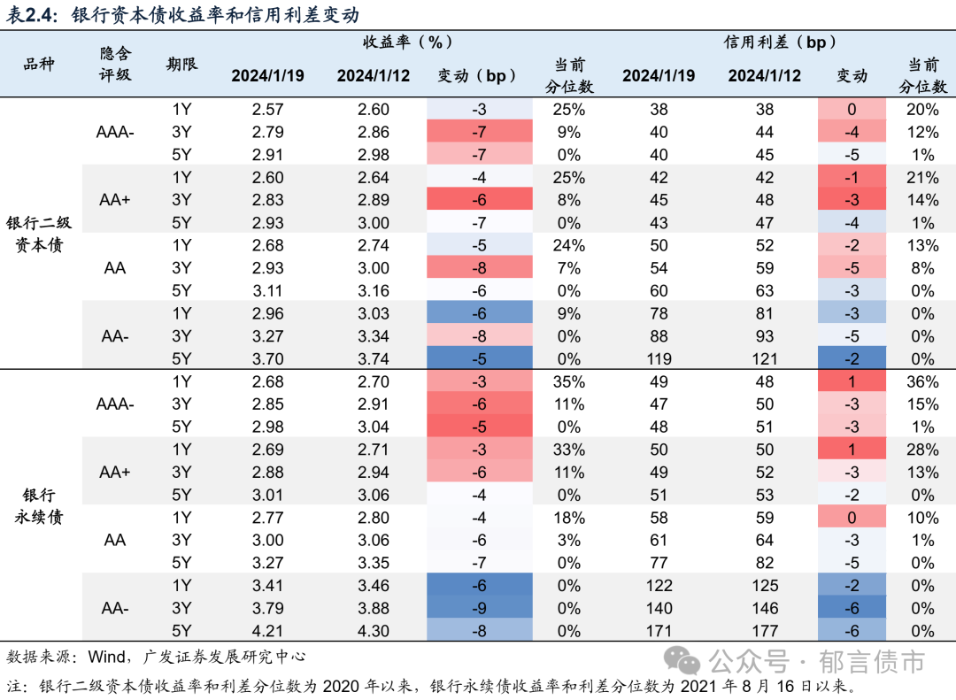 2025债市半年观察：扩容提速与高波动并行