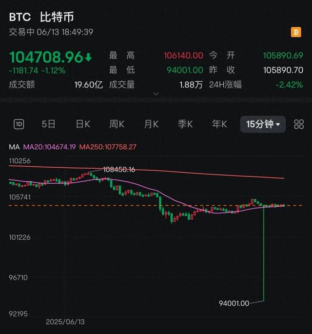 突发巨震！关税，大消息！特朗普发声