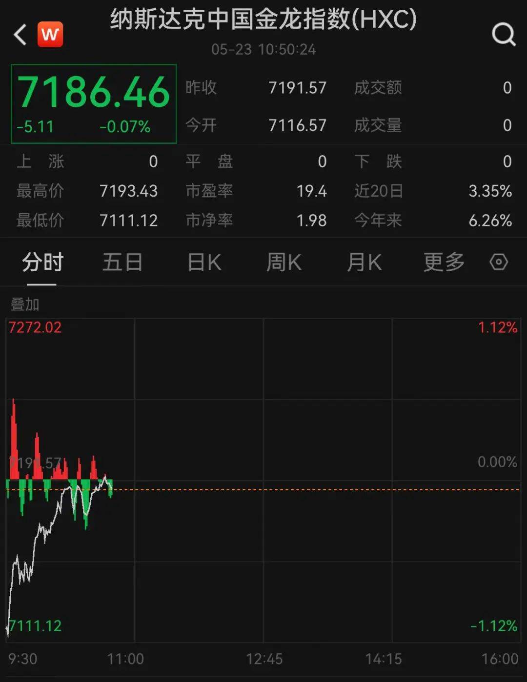 突发巨震！关税，大消息！特朗普发声