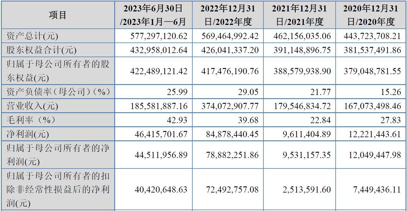 北交所两融余额58.65亿元 较上一日减少5525.05万元