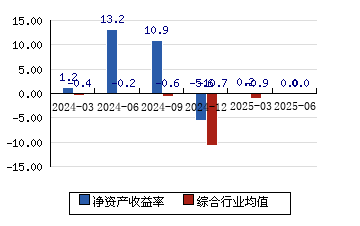 中信国安：7月7日起证券简称变更为“国安股份”
