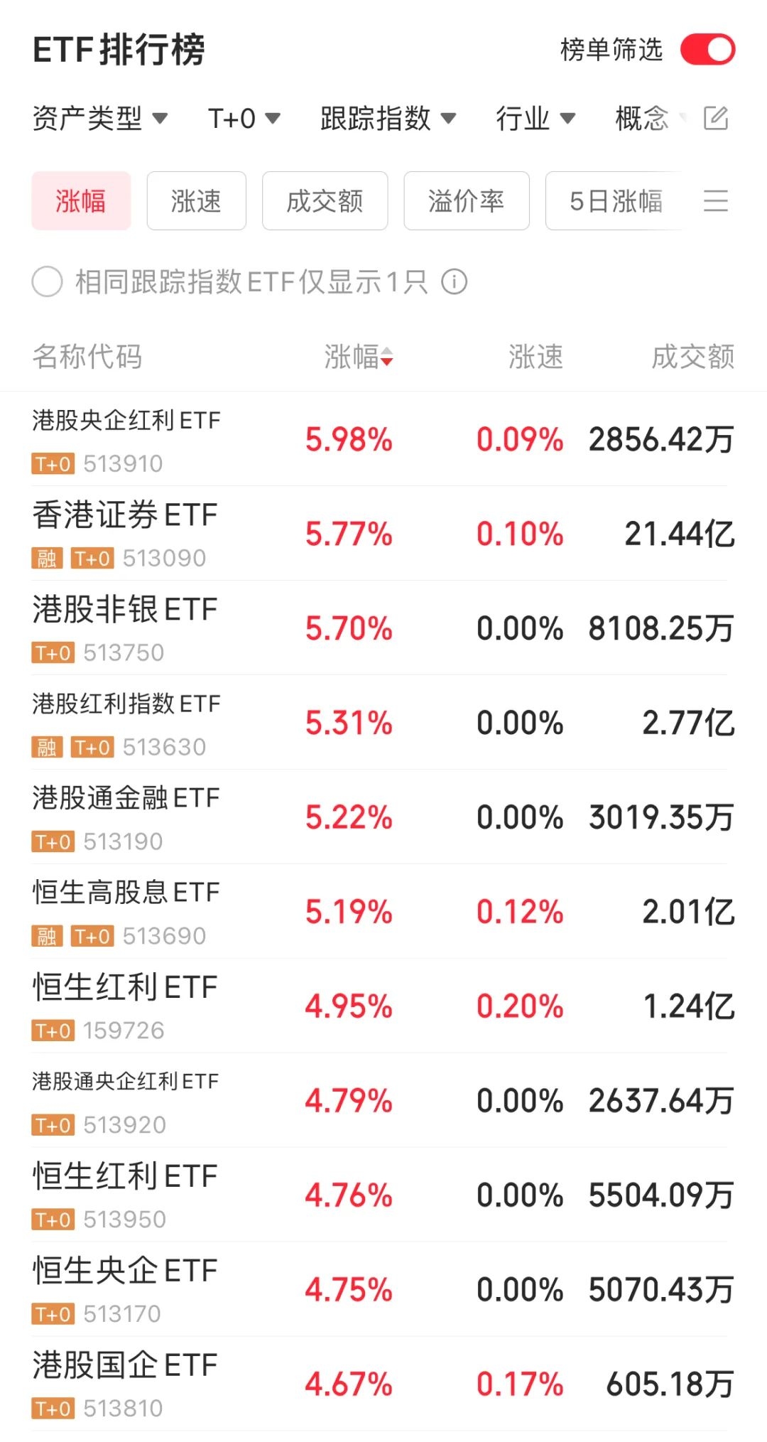 港股通央企红利ETF开启认购
