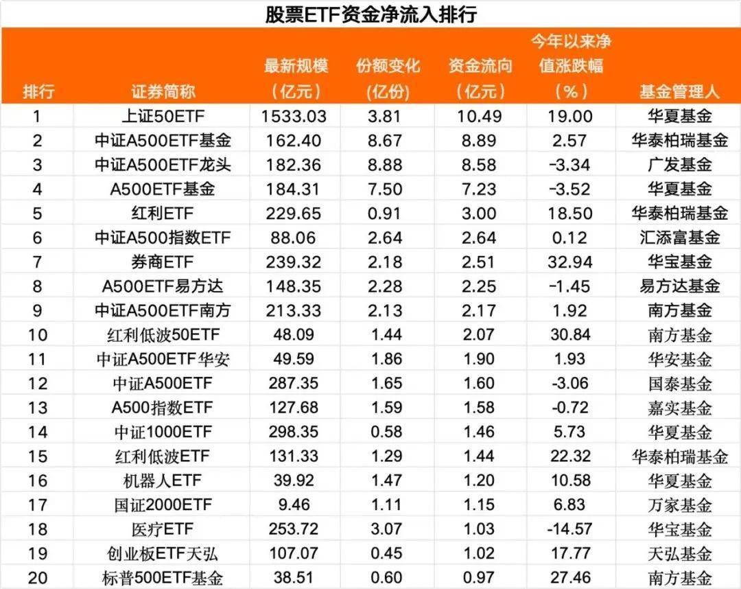 【ETF观察】7月4日股票指数ETF净流入109.49亿元
